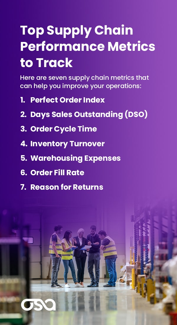 04-Top-Supply-Chain-Performance-Metrics-to-Track-min