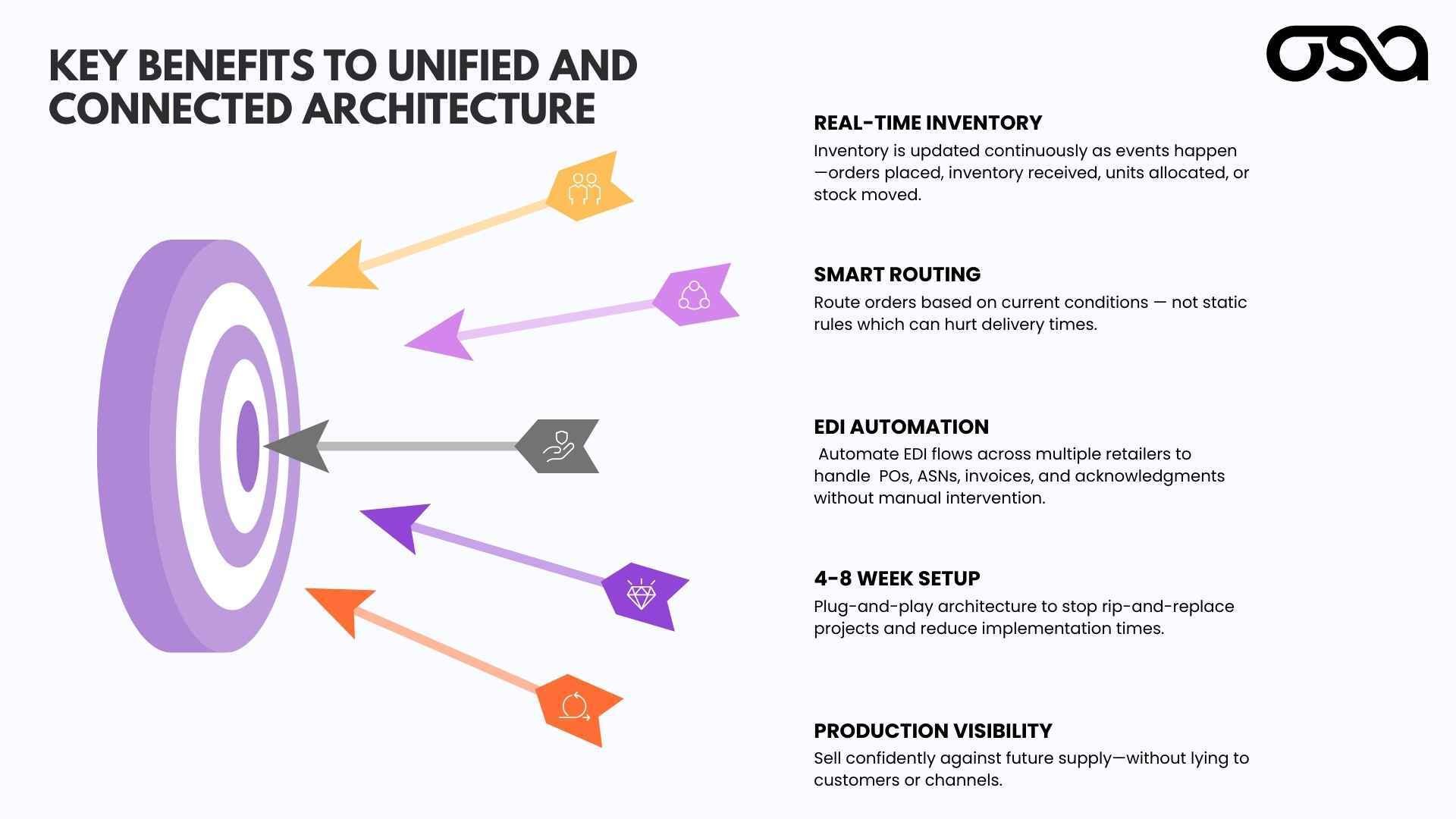 Benefits of Network Supply Chains