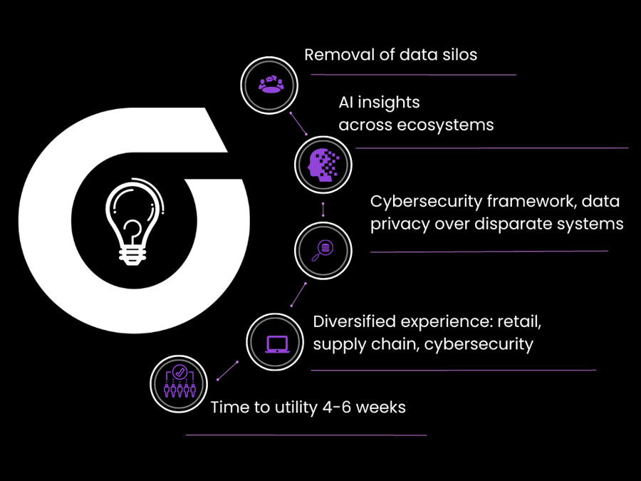 Breaking the data silos (1)