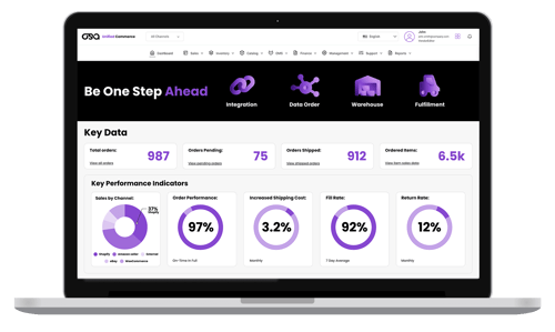 Osa Commerce Unified Commerce Platform Dashboard