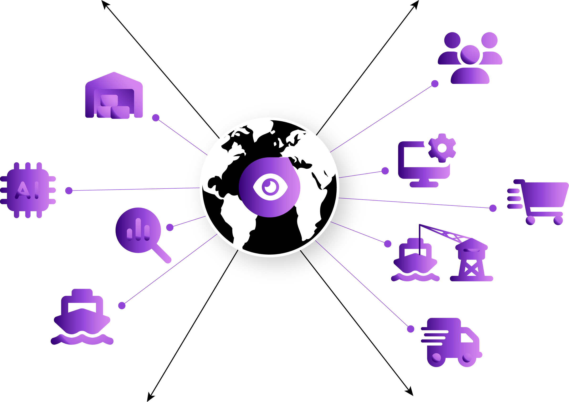 Osa collaborative visbility integrations