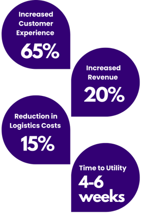 Osa Commerce Supply Chain Success Metrics