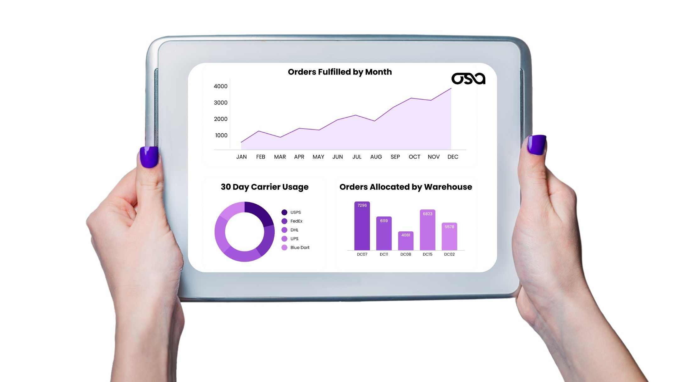 Osa Commerce OMS Dashboard