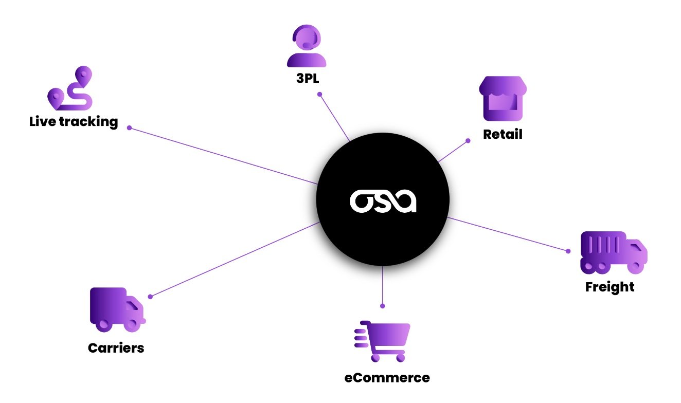 Live tracking for last-mile supply chain