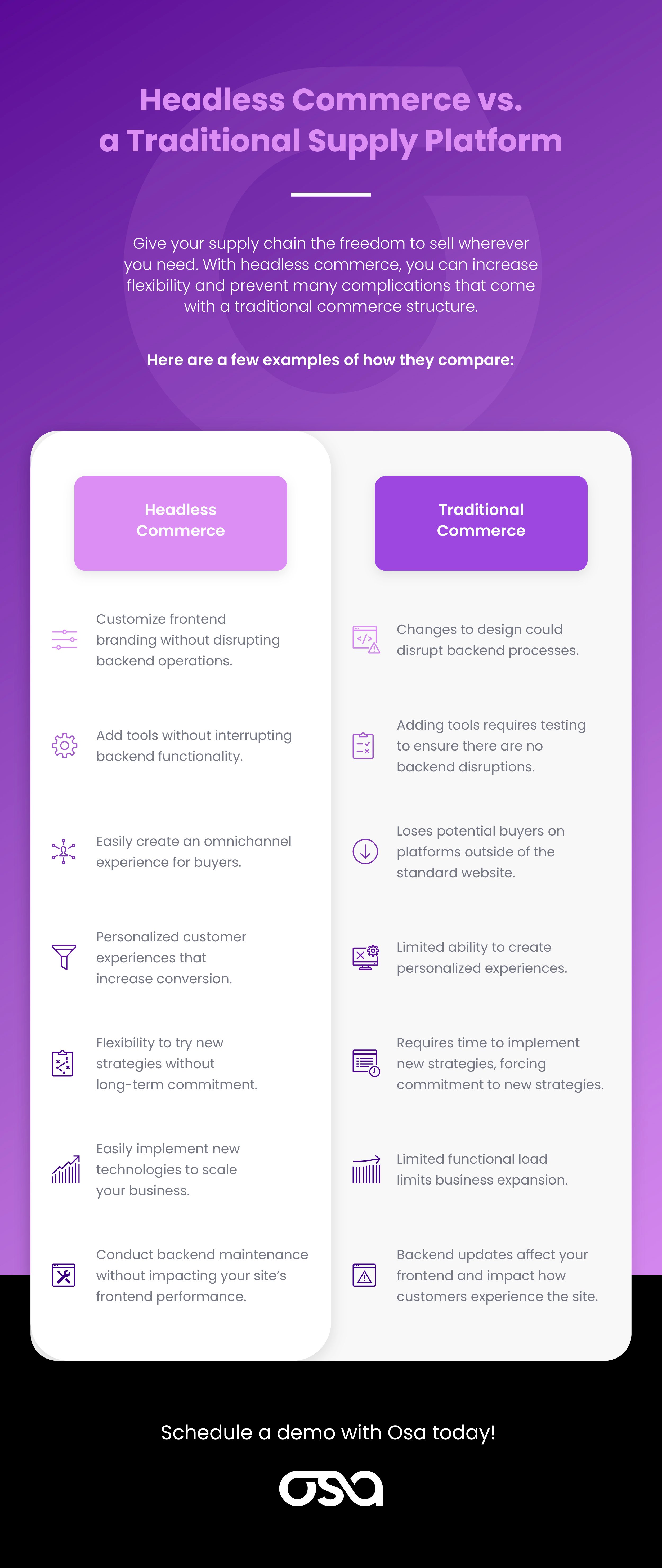 MG-Headless-Commerce-vs-a-Traditional-Supply-Platform