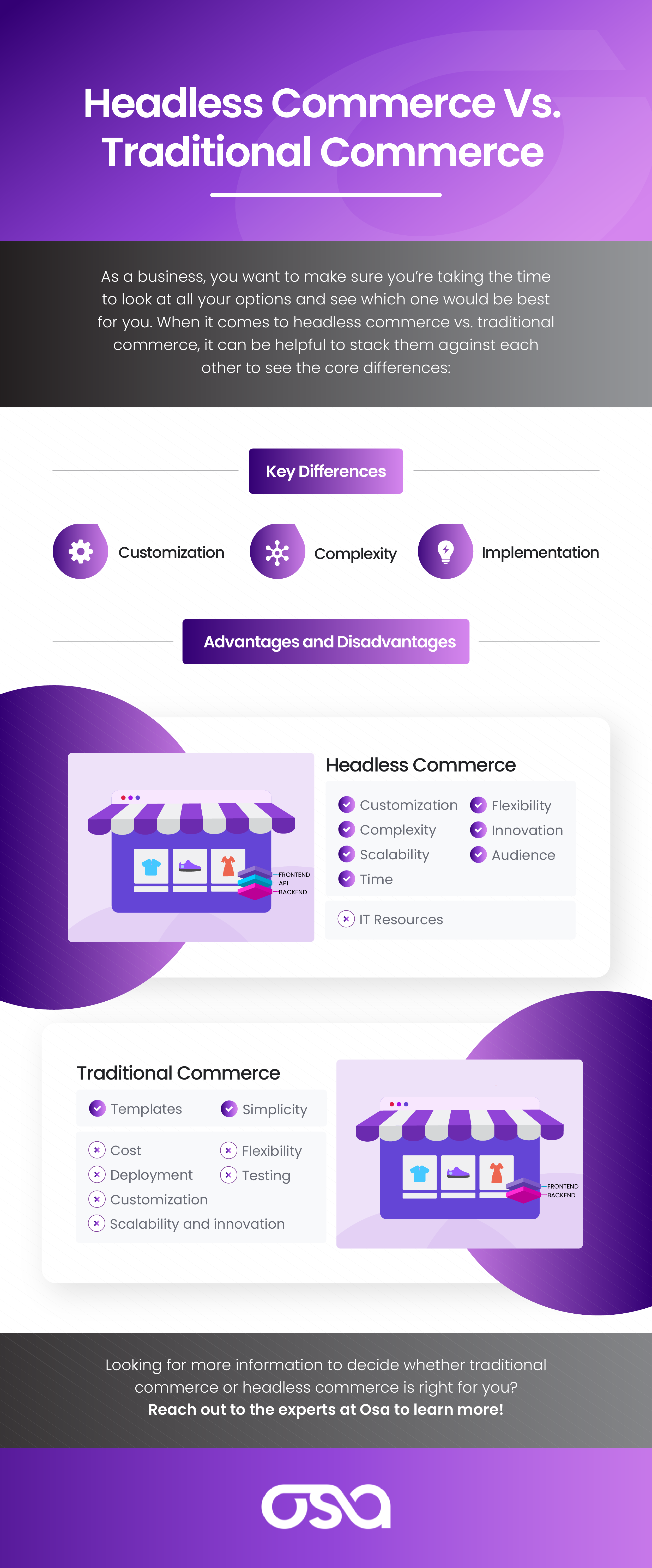 MG-Headless-commerce-vs-traditional-commerce-REV01-01