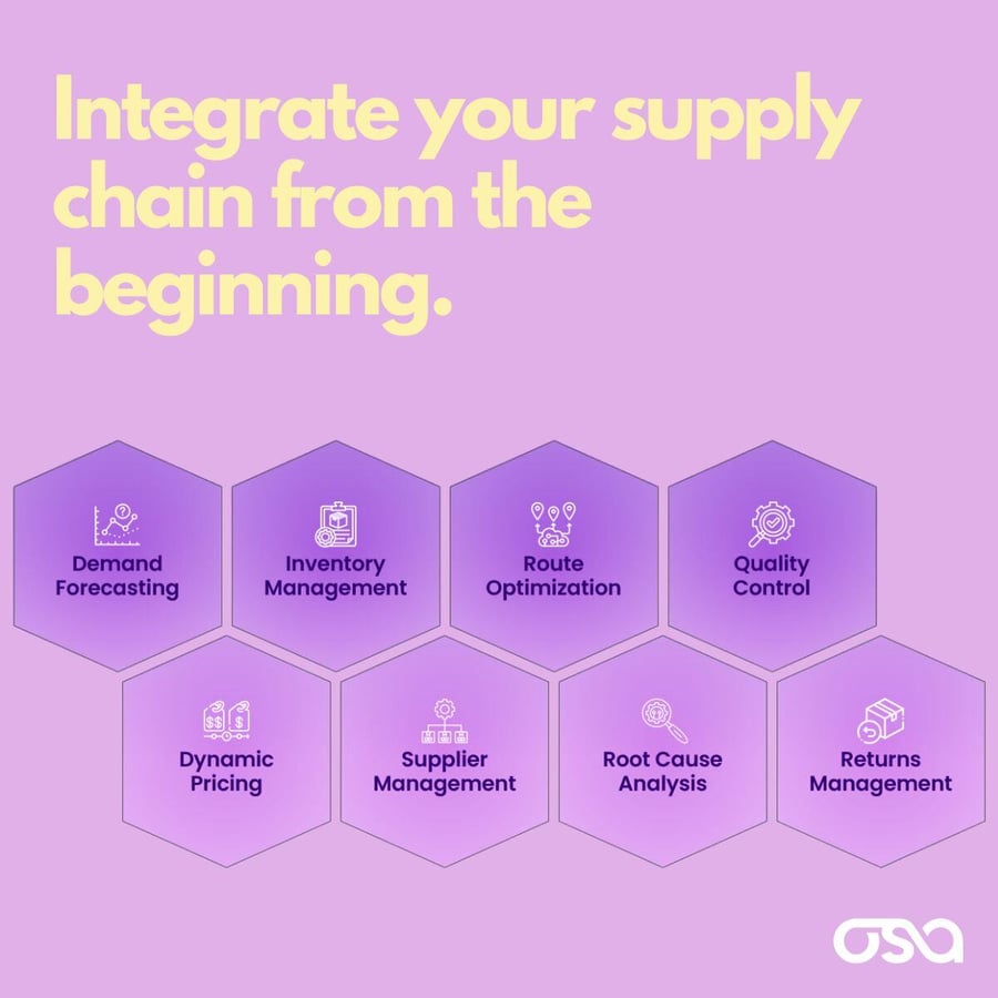 API Integrations for Supply Chain