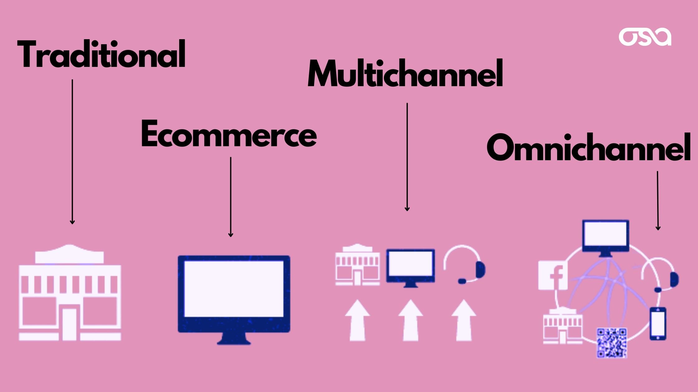 Omnichannel vs Ecommerce