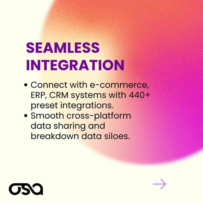 Optimizing E-commerce Operations with WMS Software Carousel