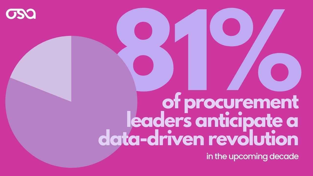 Optimizing Supply Chains with Integrated Logistics and Warehousing Solutions - 81% of procurement leaders anticipate a data-driven revolution