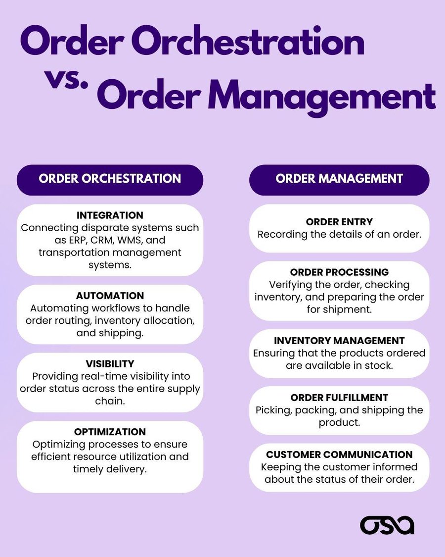 Order Orchestration Blog Image 1 Final