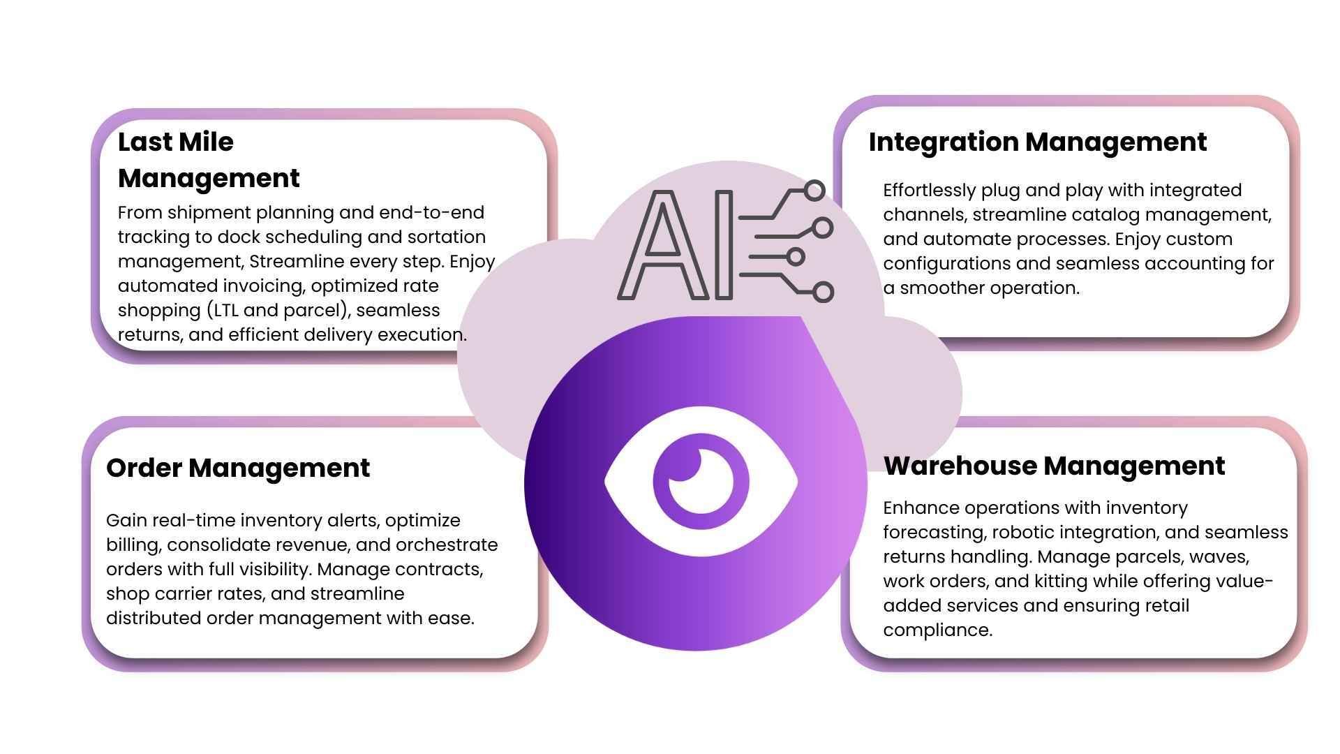 Osa AI Decisions