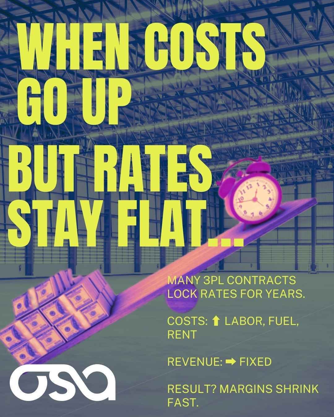3pl costs go up
