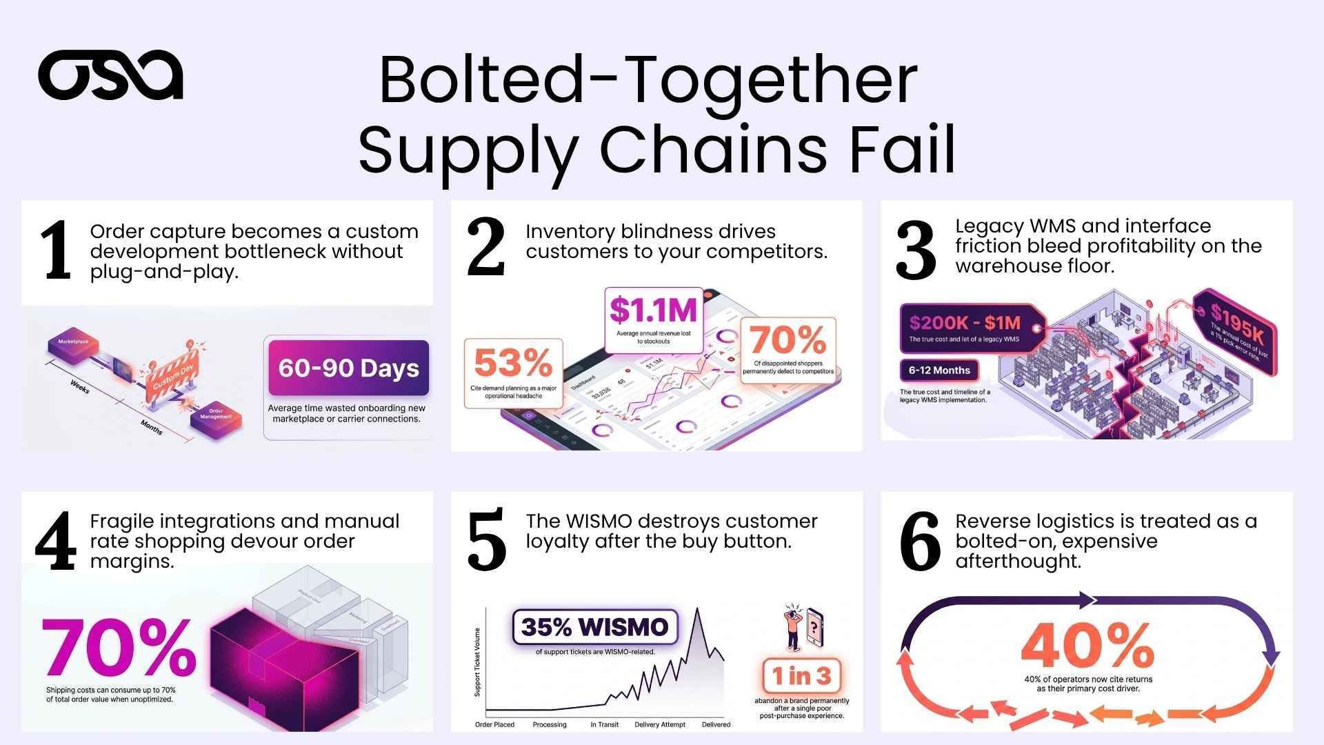 Bolted Together Supply Chain Fail