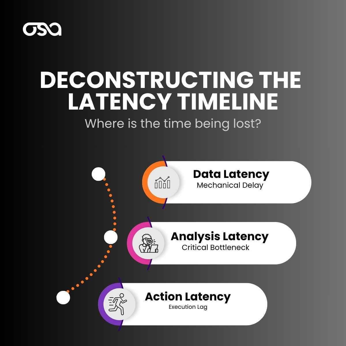 Deconstructing Data Latency