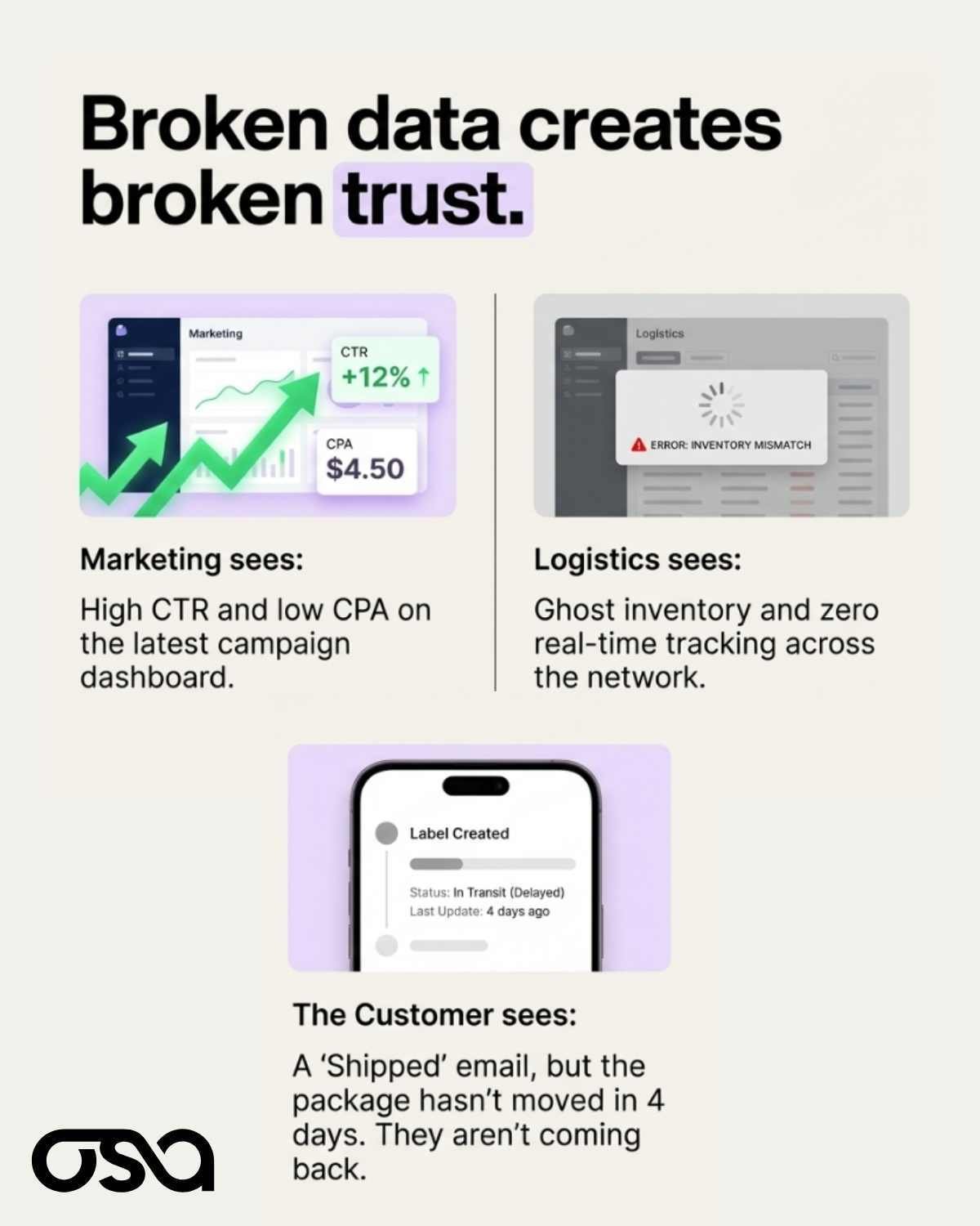 Osa Commerce Broken Data