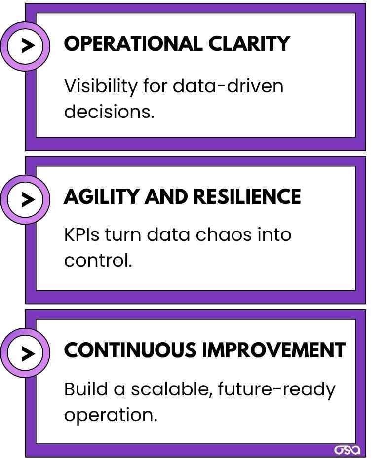 Osa Commerce Why KPIs Matter