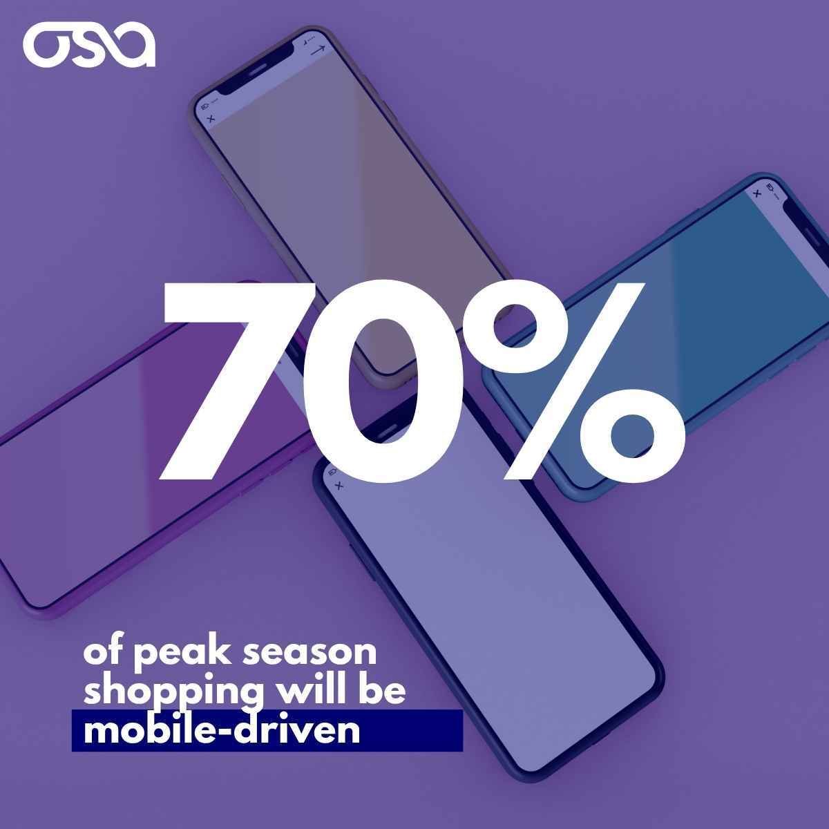 70% of peak season shopping will be mobile-driven
