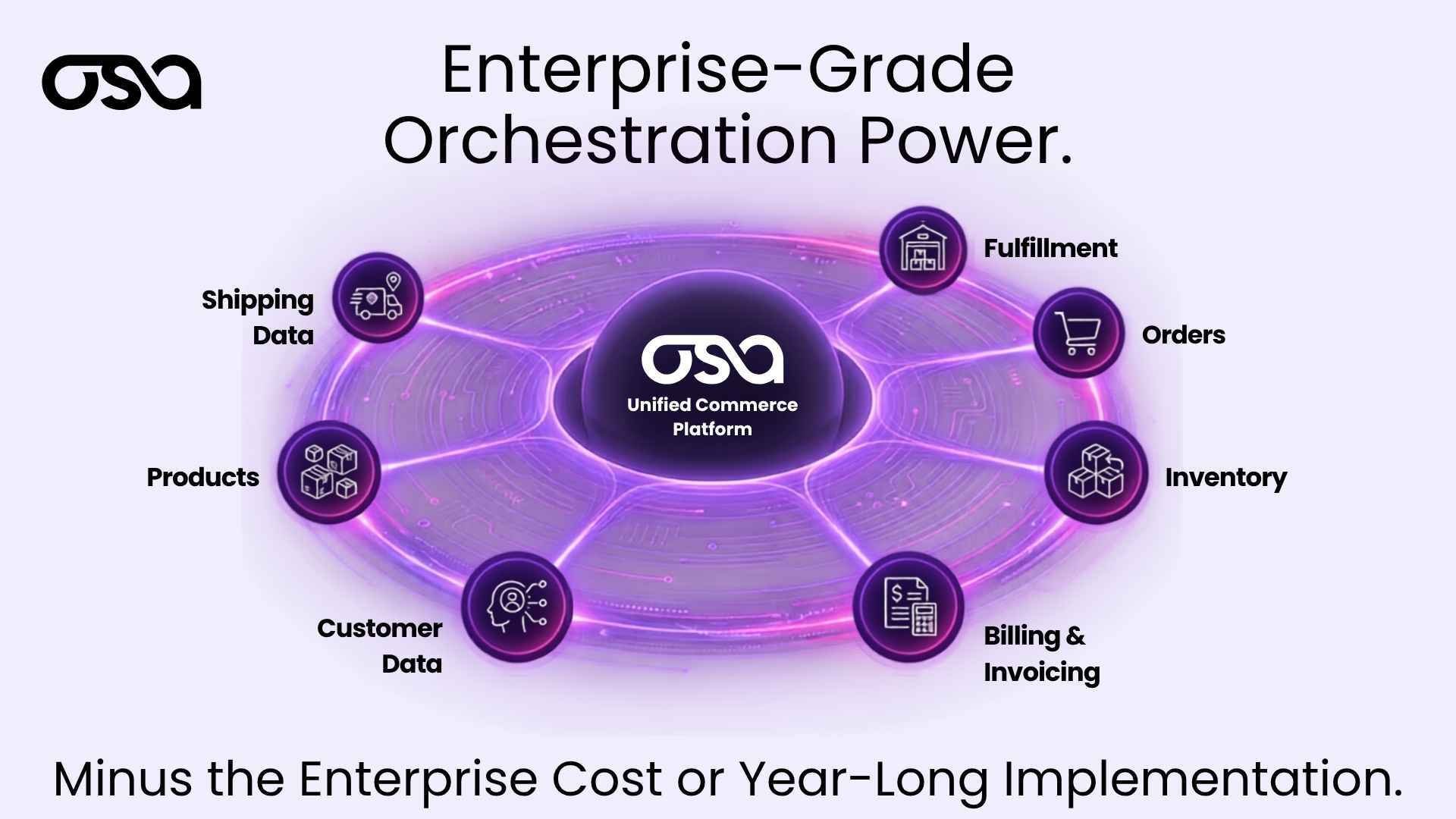 Osa Unified Commerce Platform Enterprise Grade Orchestration