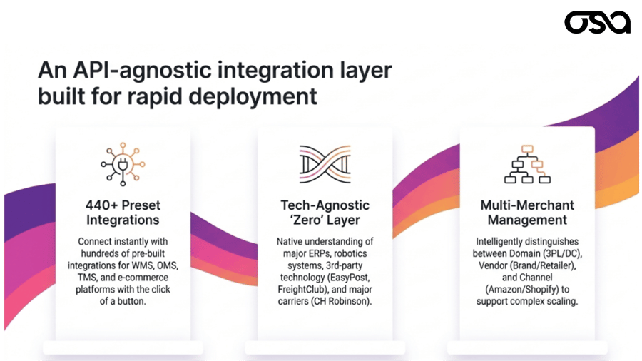 Osa Zero API-agnostic
