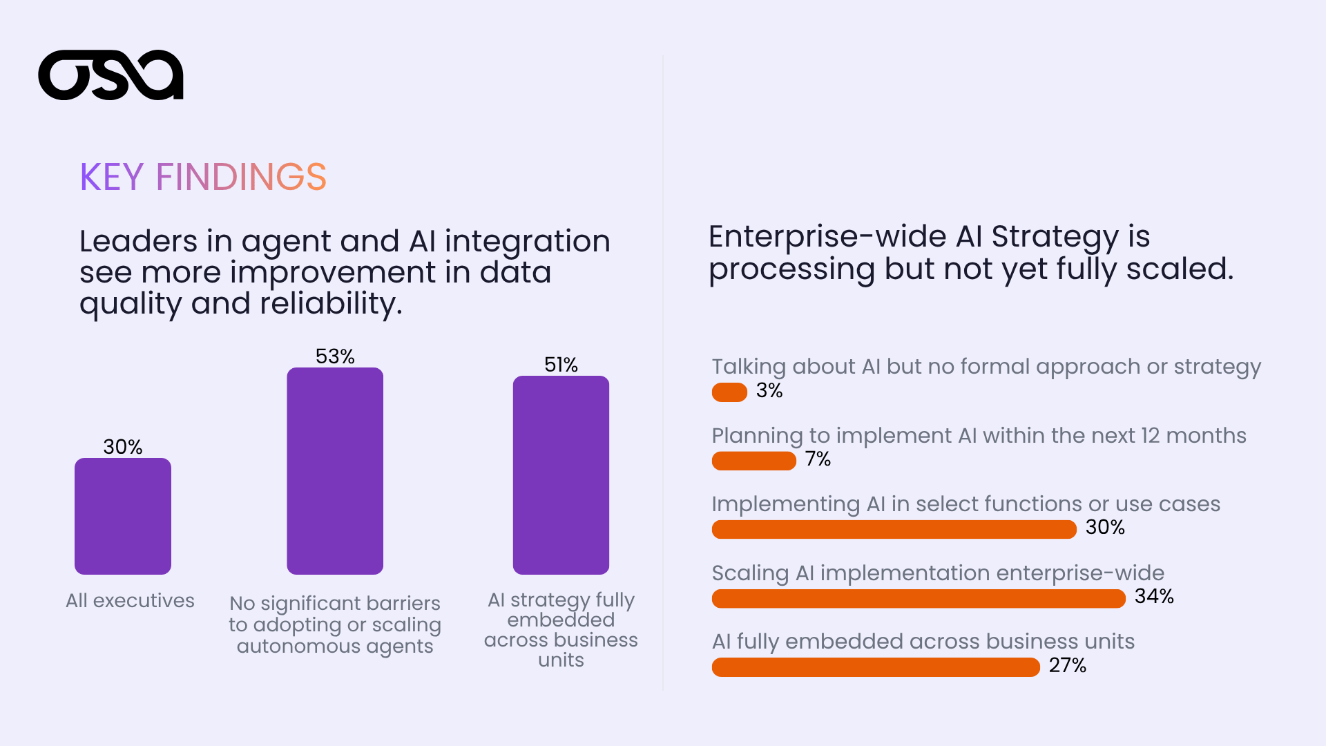 PWC Key Findings Osa Commerce