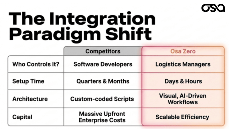Paradigm Sift