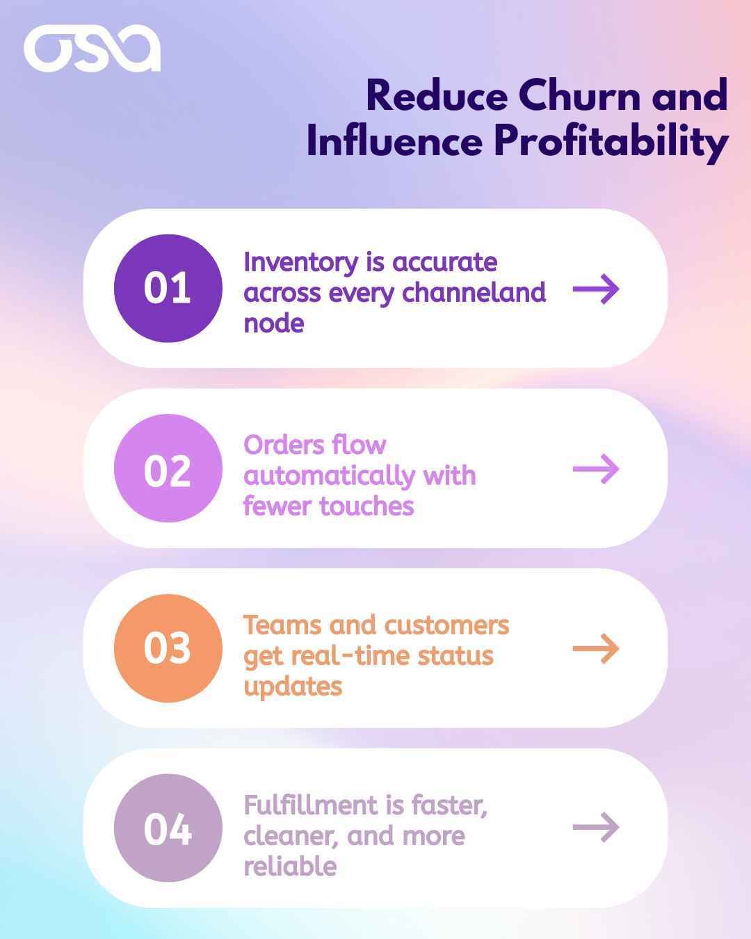 Reduce Churn and Influence Profitability