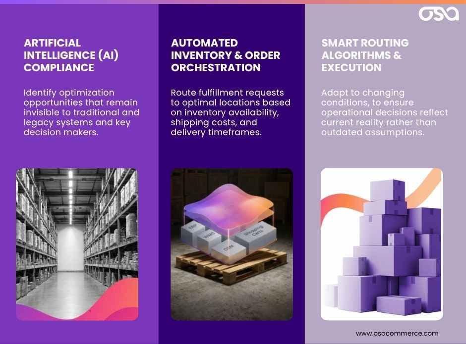 Transform Disconnected Operations (1)