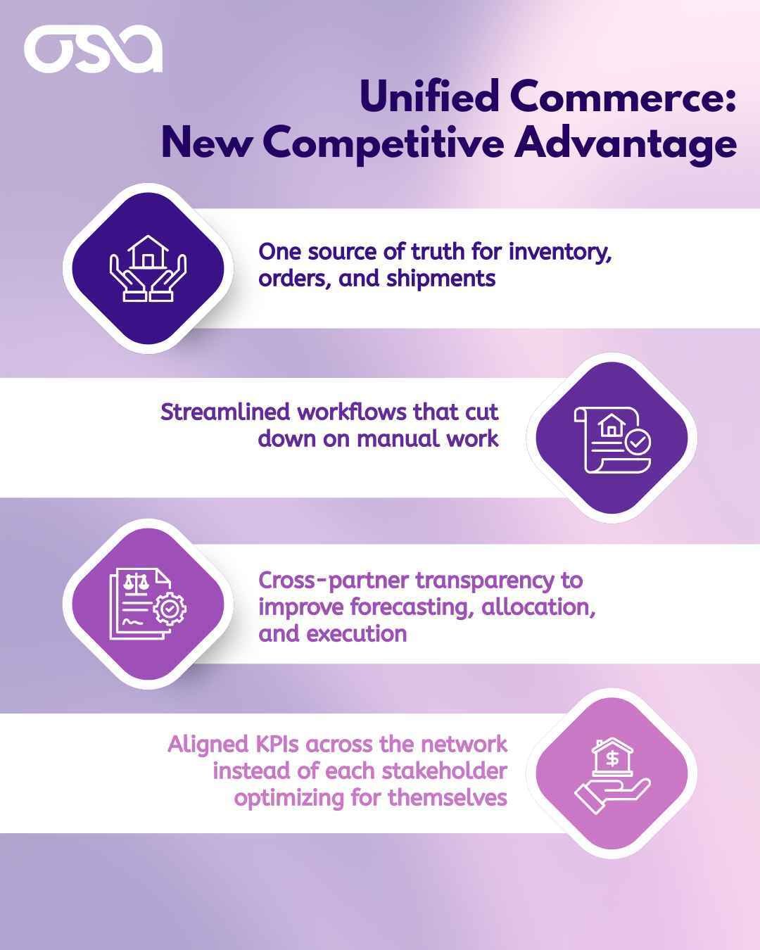 Unified Commerce New Competitive Advantage