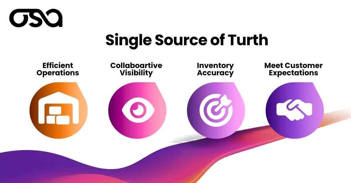 Unified Commerce Single Source of Truth