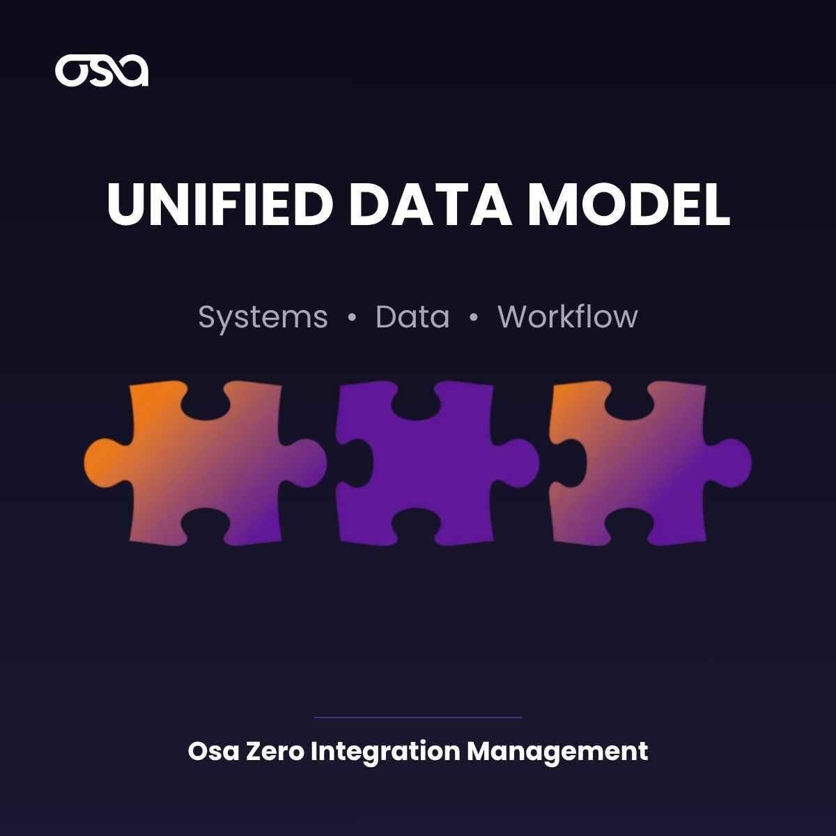 Unified Data Model