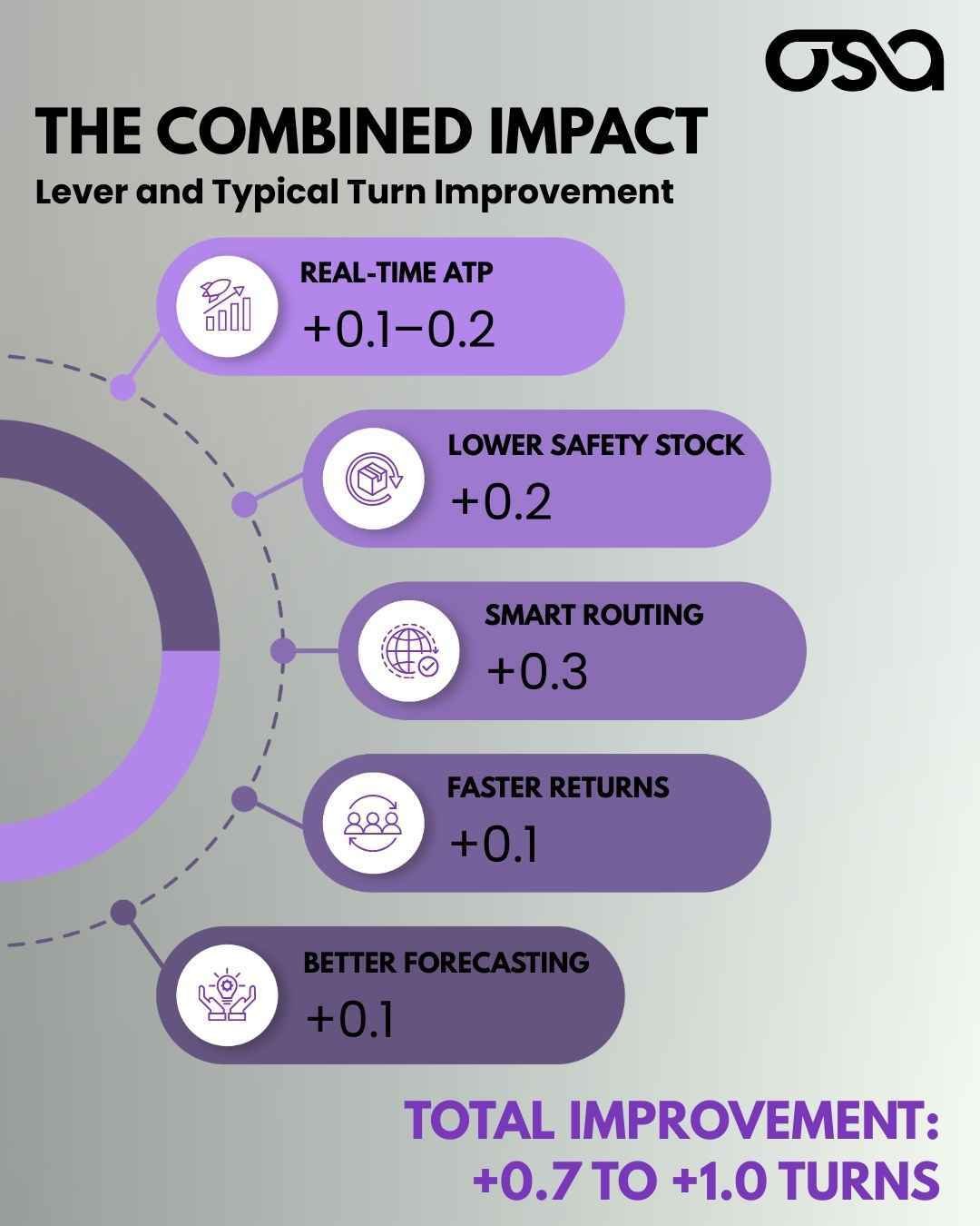 Unified Demand Signal