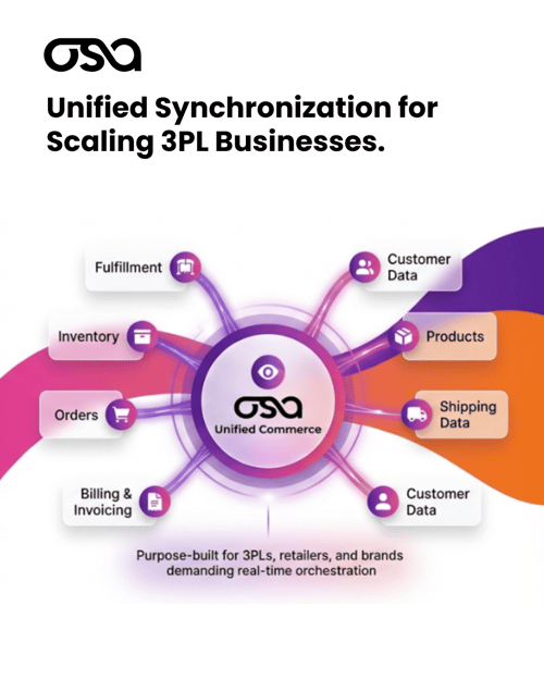 Unified synchronization for scaling businesses.