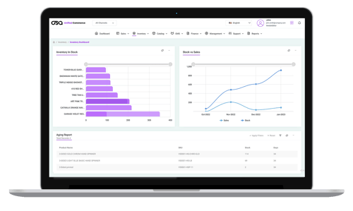 Osa Data Order Management Hub Inventory in Stock