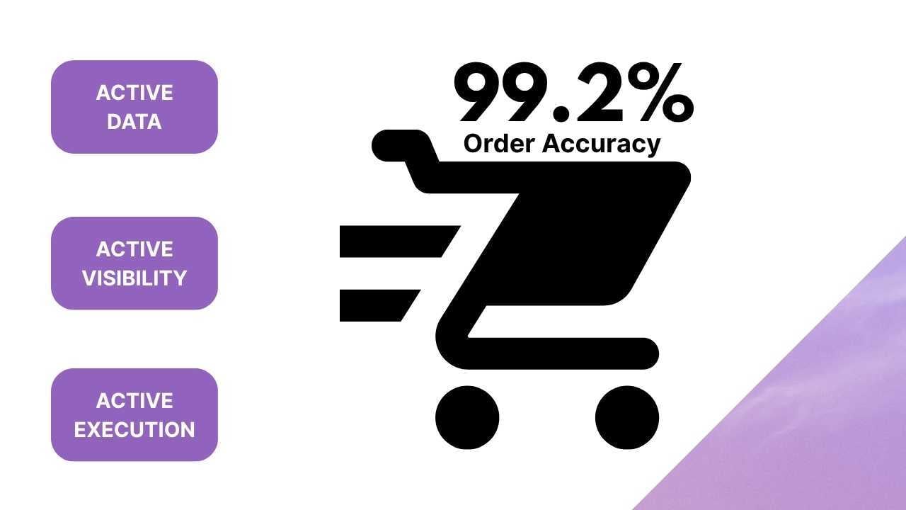 Be Proactive with AI (4)