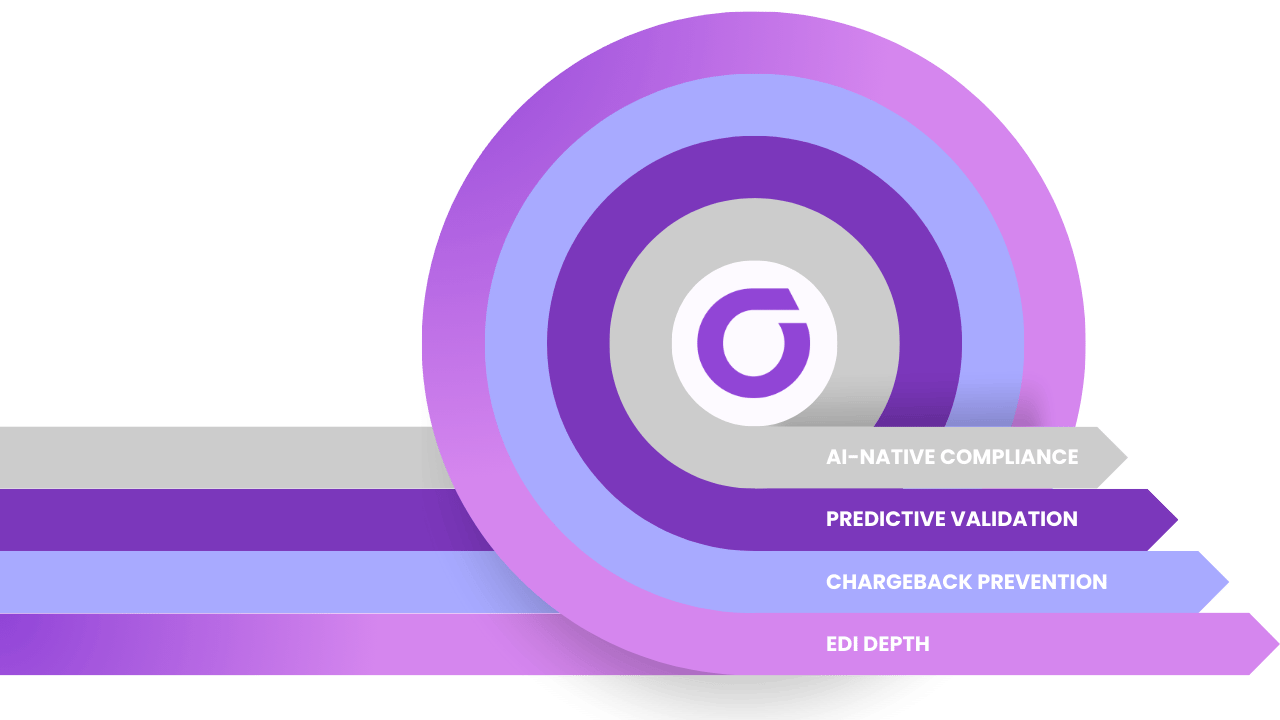 Built In Compliance (1)