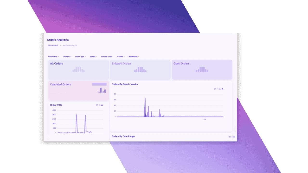 OSA WMS Order Analytics