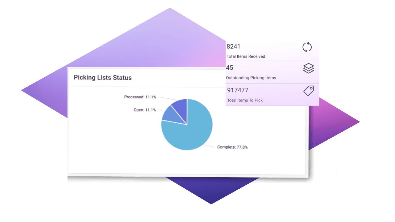 OSA WMS Picking Status