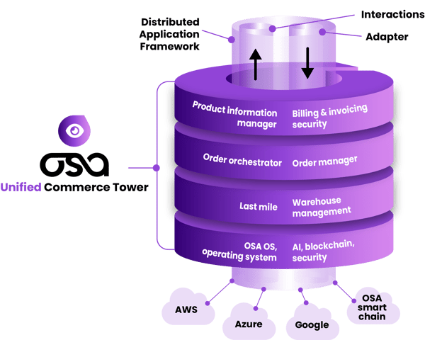 OSA_Unified_Commerce_DAF_1