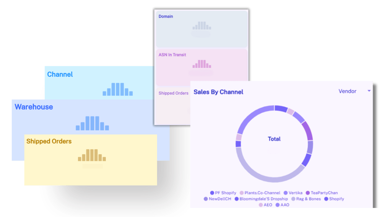 Osa Collaborative Visibility Platform Screens