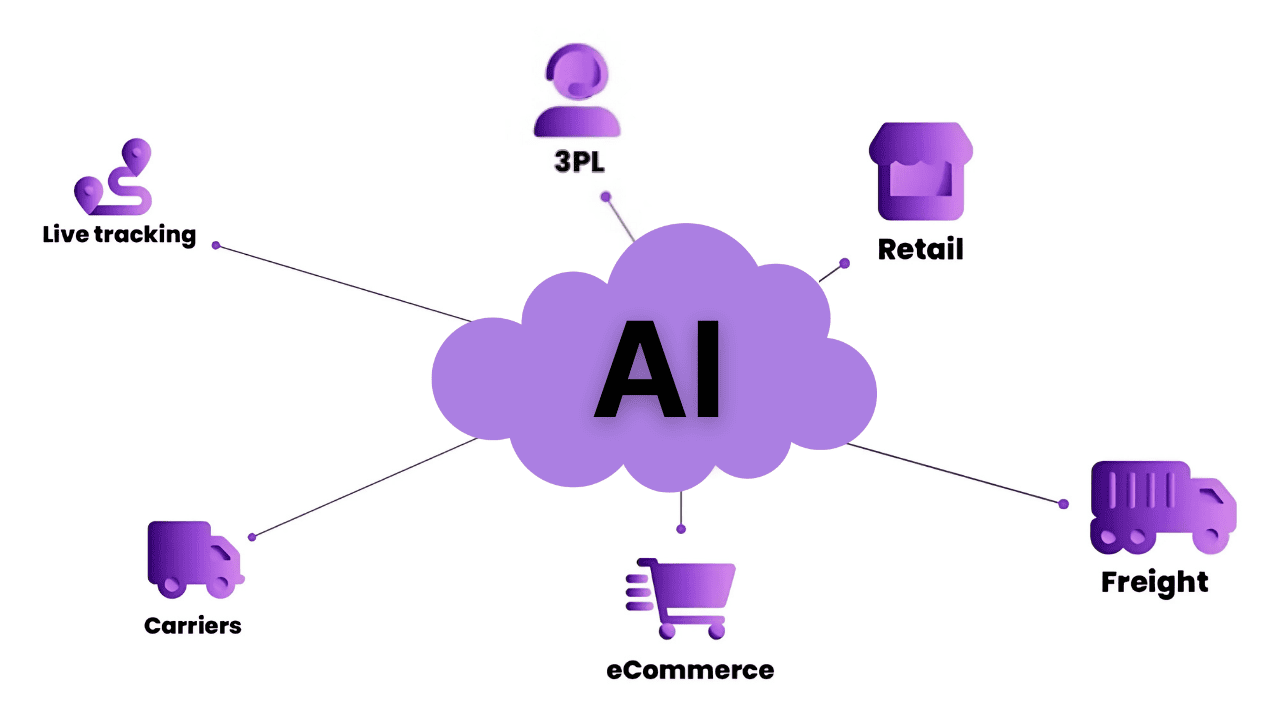 Osa Commerce AI Infrastructure