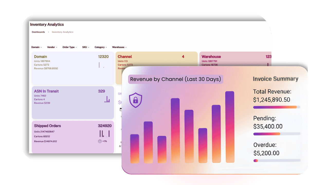 Osa Revenue by Channel Home Page