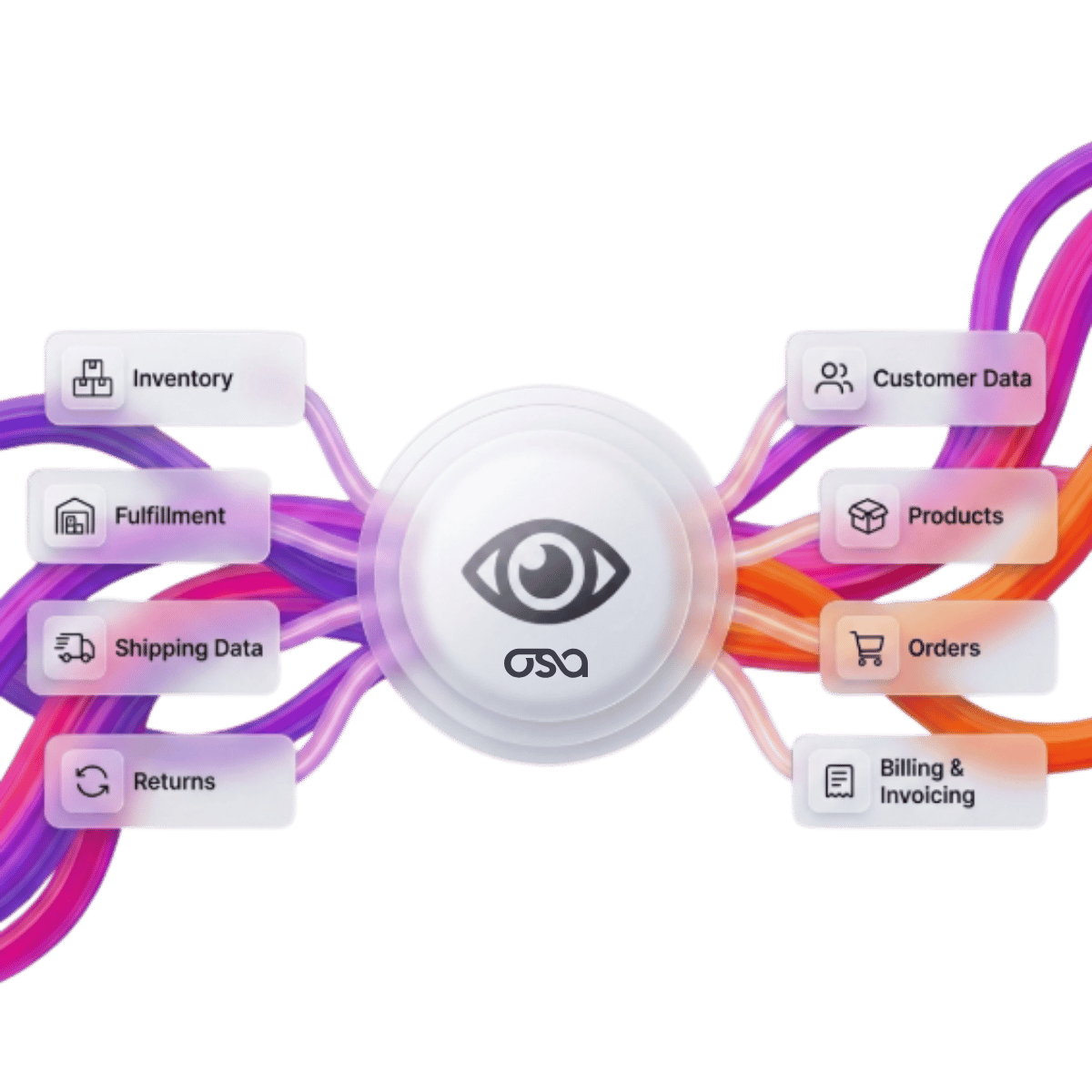 Osa Unified Commerce AI Home Page