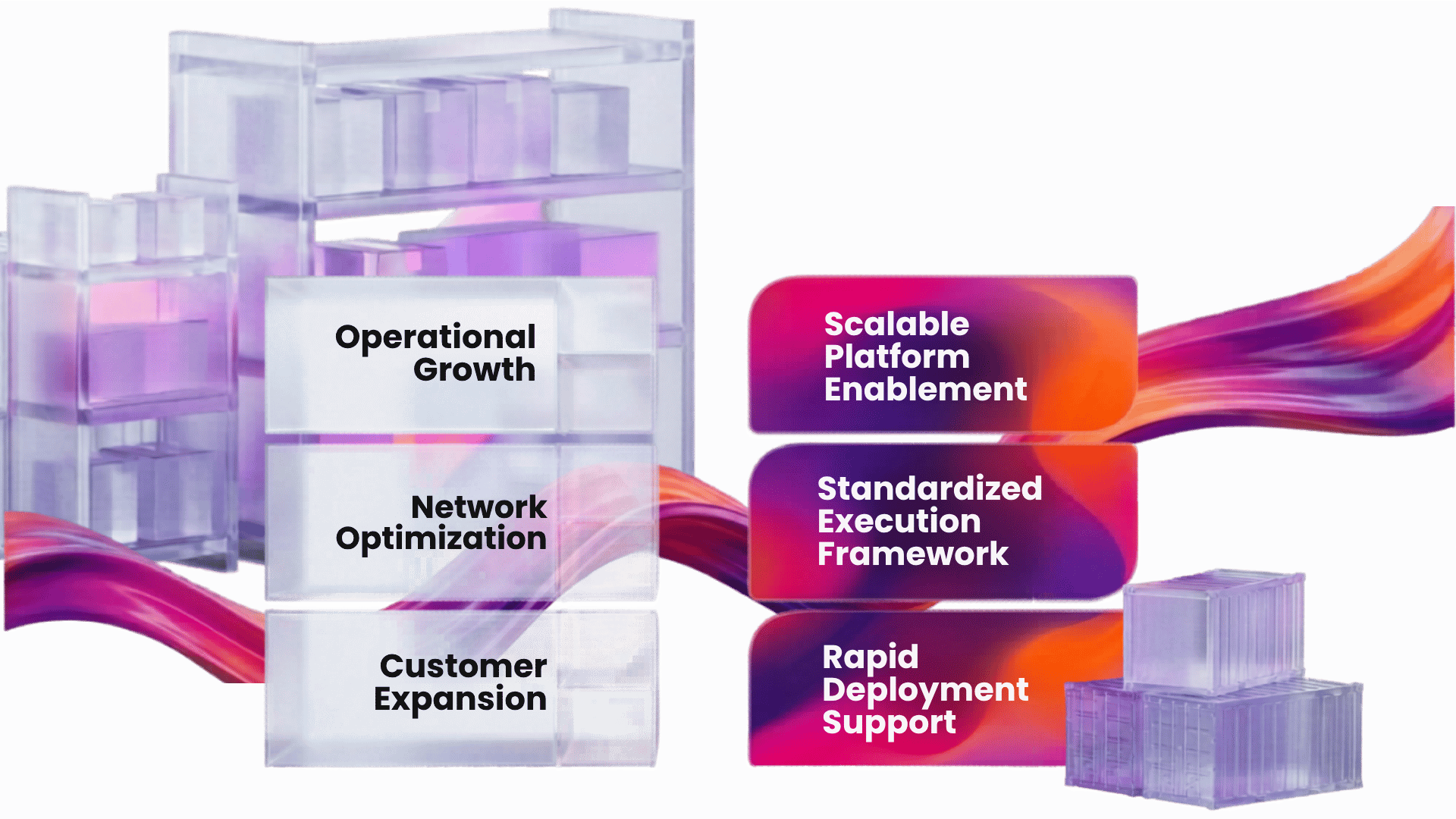 Osa WMS Domain Architecture