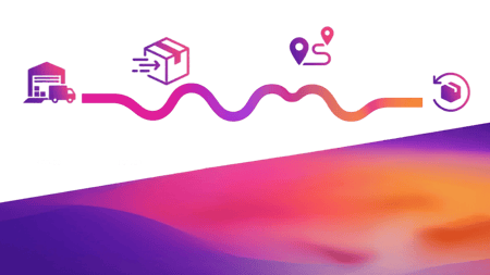 Osa WMS Unified Commerce