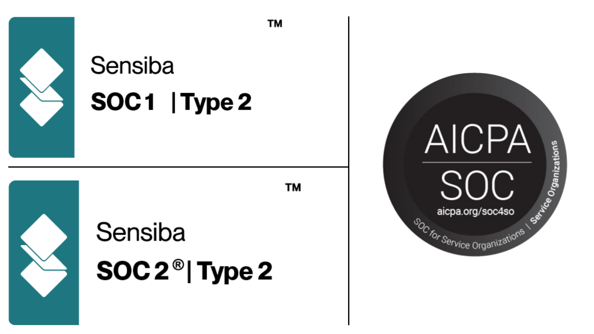 Osa Commerce Soc1 & Soc 2  Type 2 Compliance