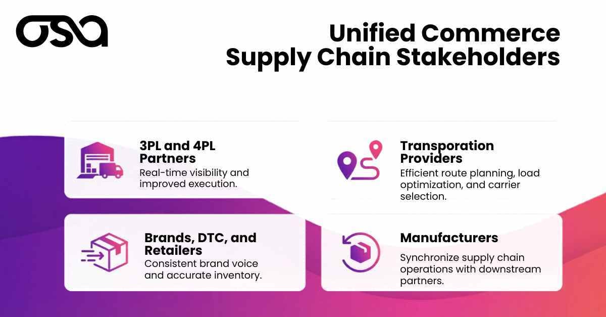 Unified Commerce Supply Chain Stakeholders