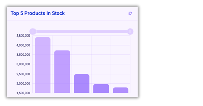 WMS Platform Page