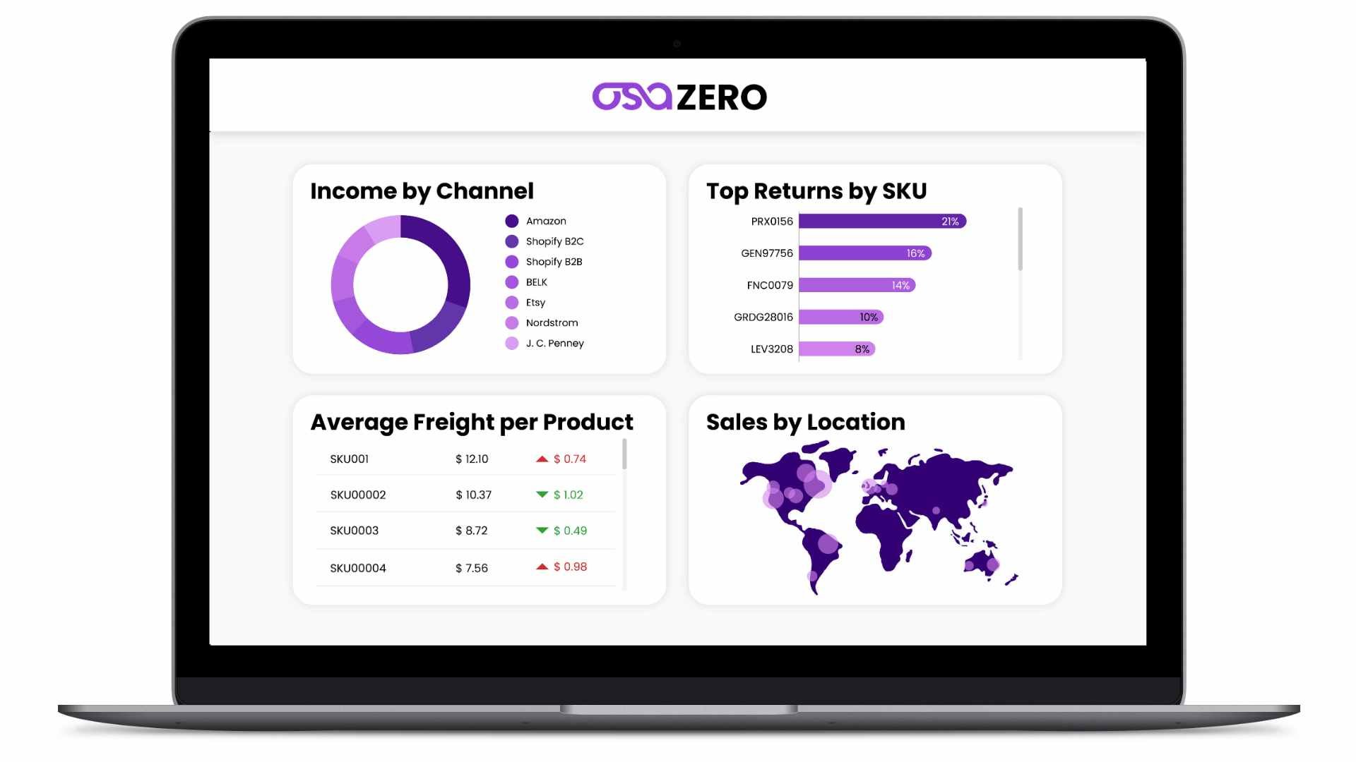 Osa Zero Dashboard