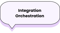 Supply Chain Chaos Integration Orchestration
